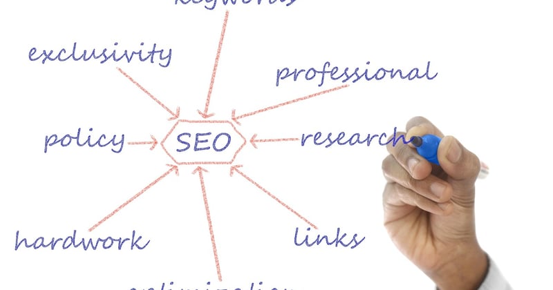Yoast SEO : le guide pour booster votre référencement